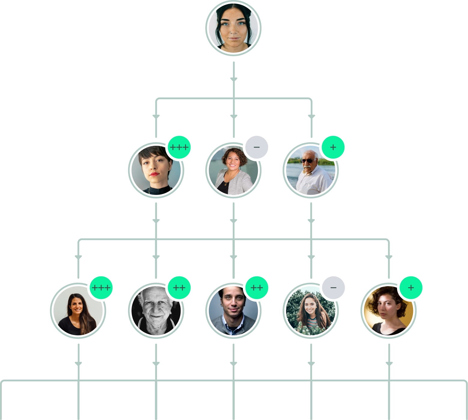 Department structure