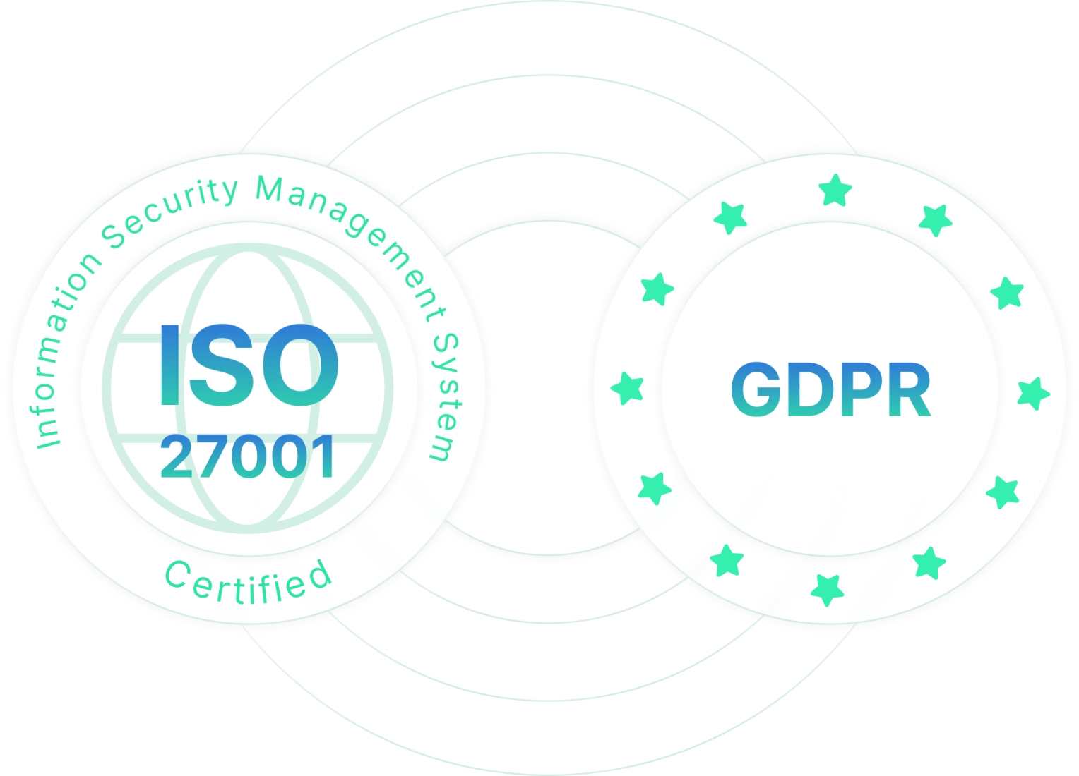 ISO-27001 & GDPR